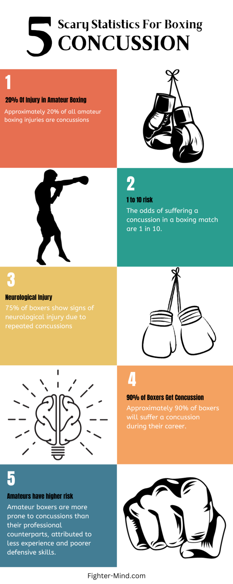 Does Boxing Cause Concussion? (Here's The Solution) Fighter Mind
